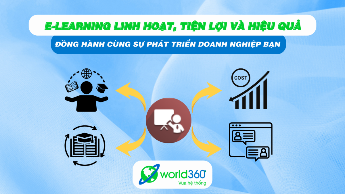 Ứng dụng E-learning linh hoạt, tiện lợi và hiệu quả