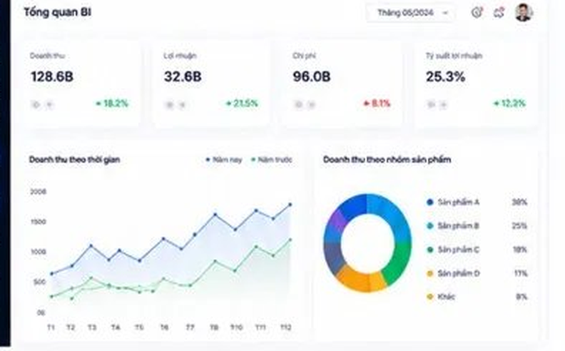 bi dashboard overview