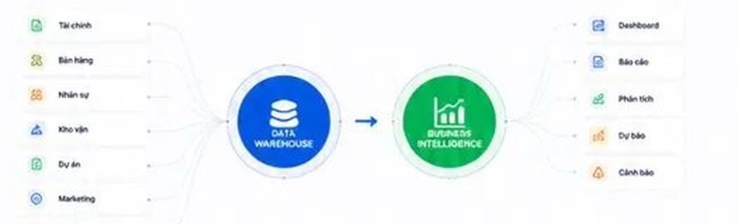 bi data flow diagram