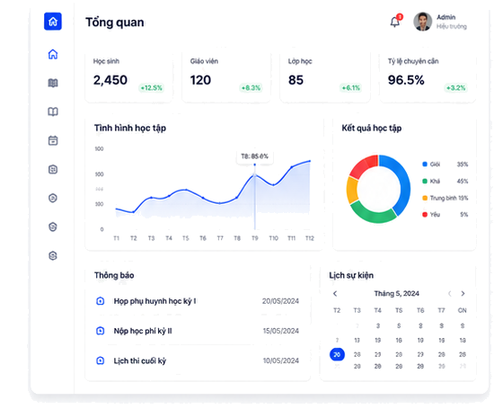 education dashboard final
