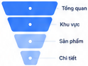feature funnel
