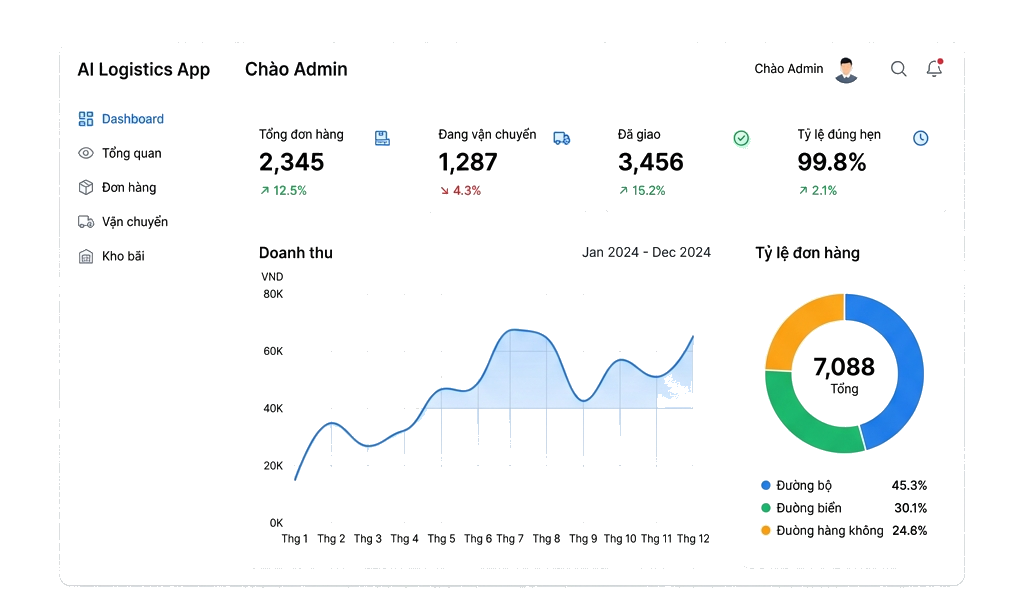 logistics dashboard white bg