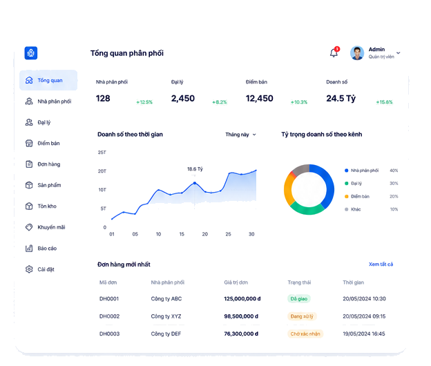 phan phoi dashboard v2 1
